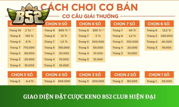 Keno B52 Club: Cách chơi và mẹo ẵm trọn hũ thưởng lớn 1 Giao diện đặt cược Keno B52 Club hiện đại với bảng thống kê kết quả trực quan