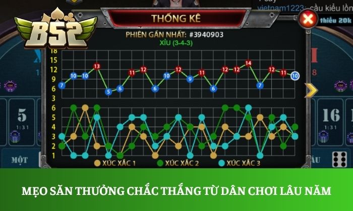 Sicbo: Bí quyết giúp cao thủ luôn tự tin trước mỗi ván cược 3 Mẹo săn thưởng chắc thắng từ dân chơi lâu năm